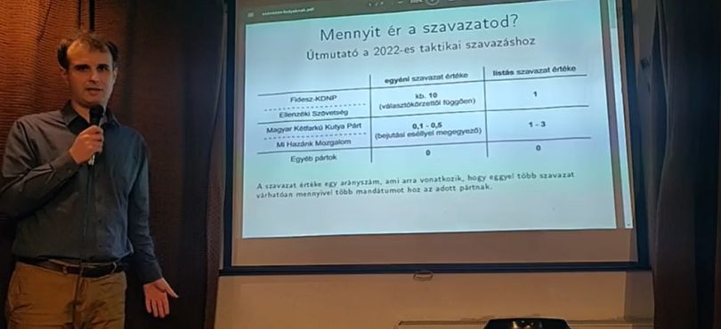 VIDEÓ  |  Mennyit ér a szavazatod? – Választási rendszer és mandátumszámolás szakmai alapokon