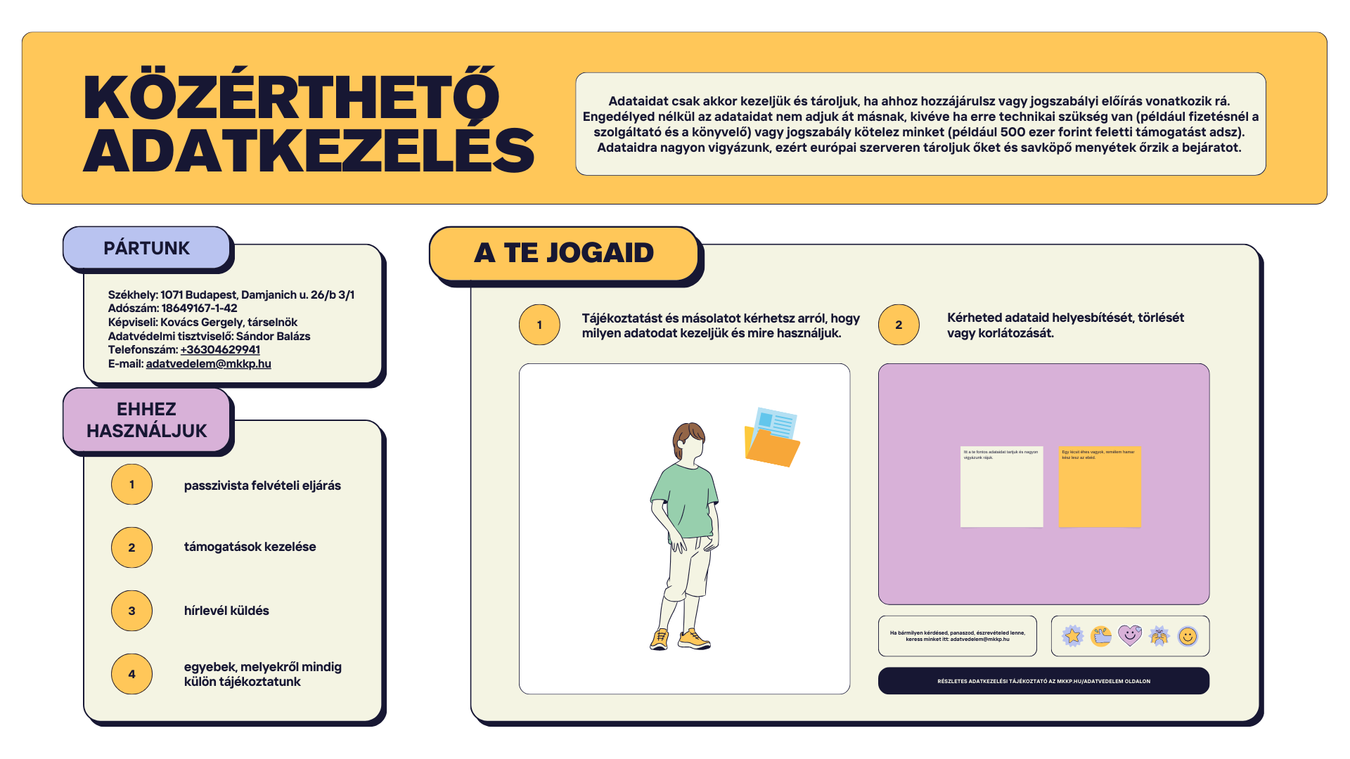 Közérthető adatkezelési tájékoztató - Magyar Kétfarkú Kutya Párt